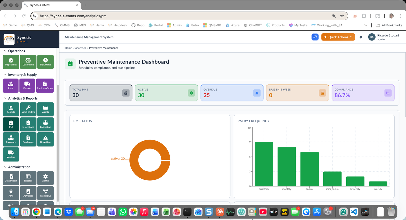 Synesis CMMS Preventive Maintenance dashboard with PM compliance, frequency, and status
