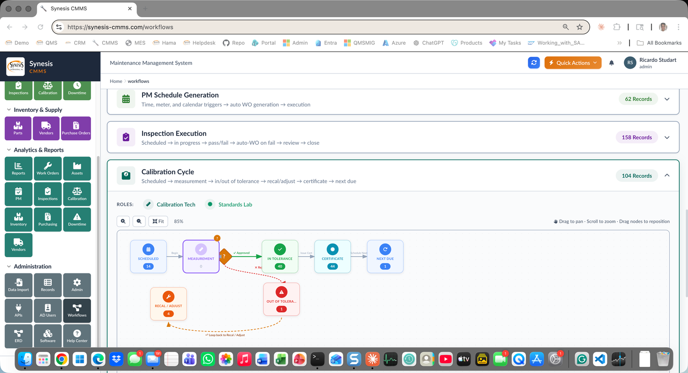 Synesis CMMS workflow details for Work Order, PM Schedule, Inspection, and Calibration cycles
