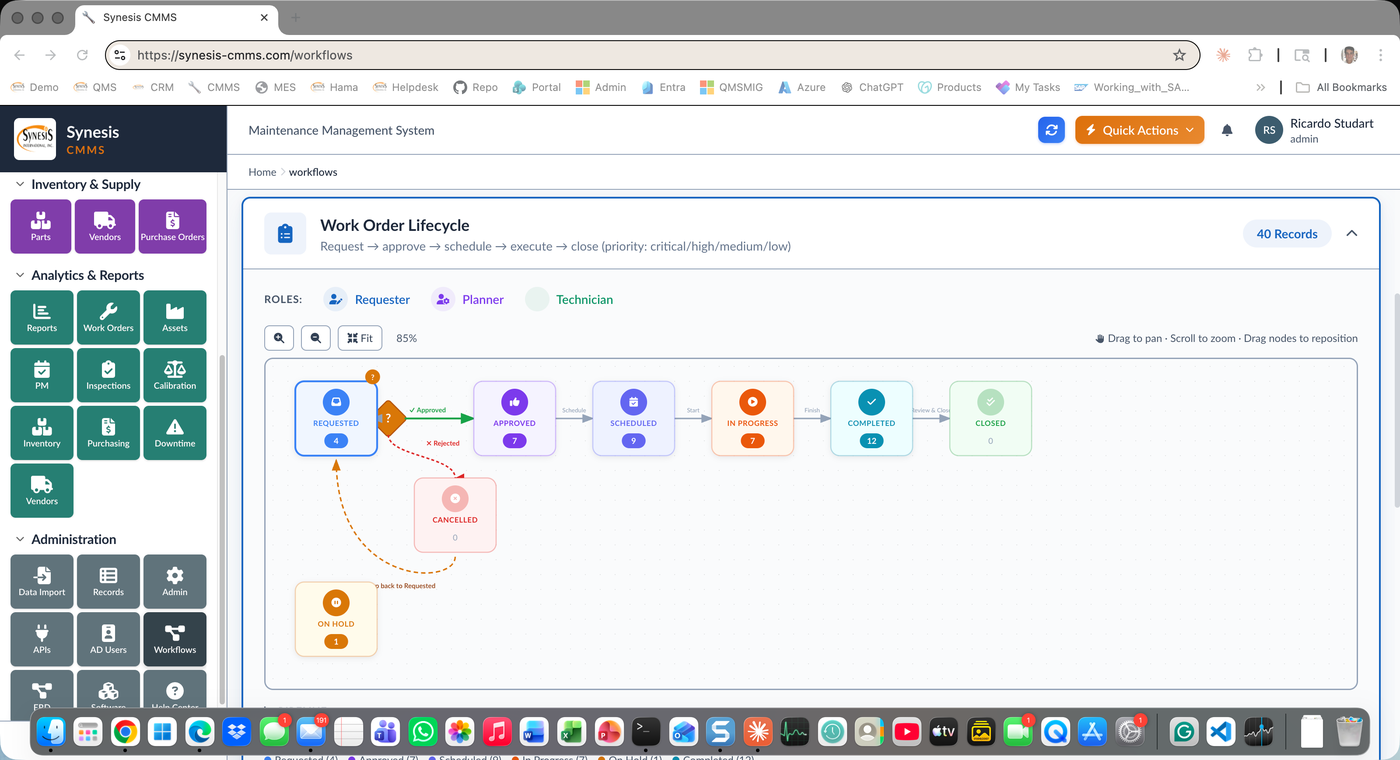 Synesis CMMS Work Order Lifecycle workflow diagram with decision points