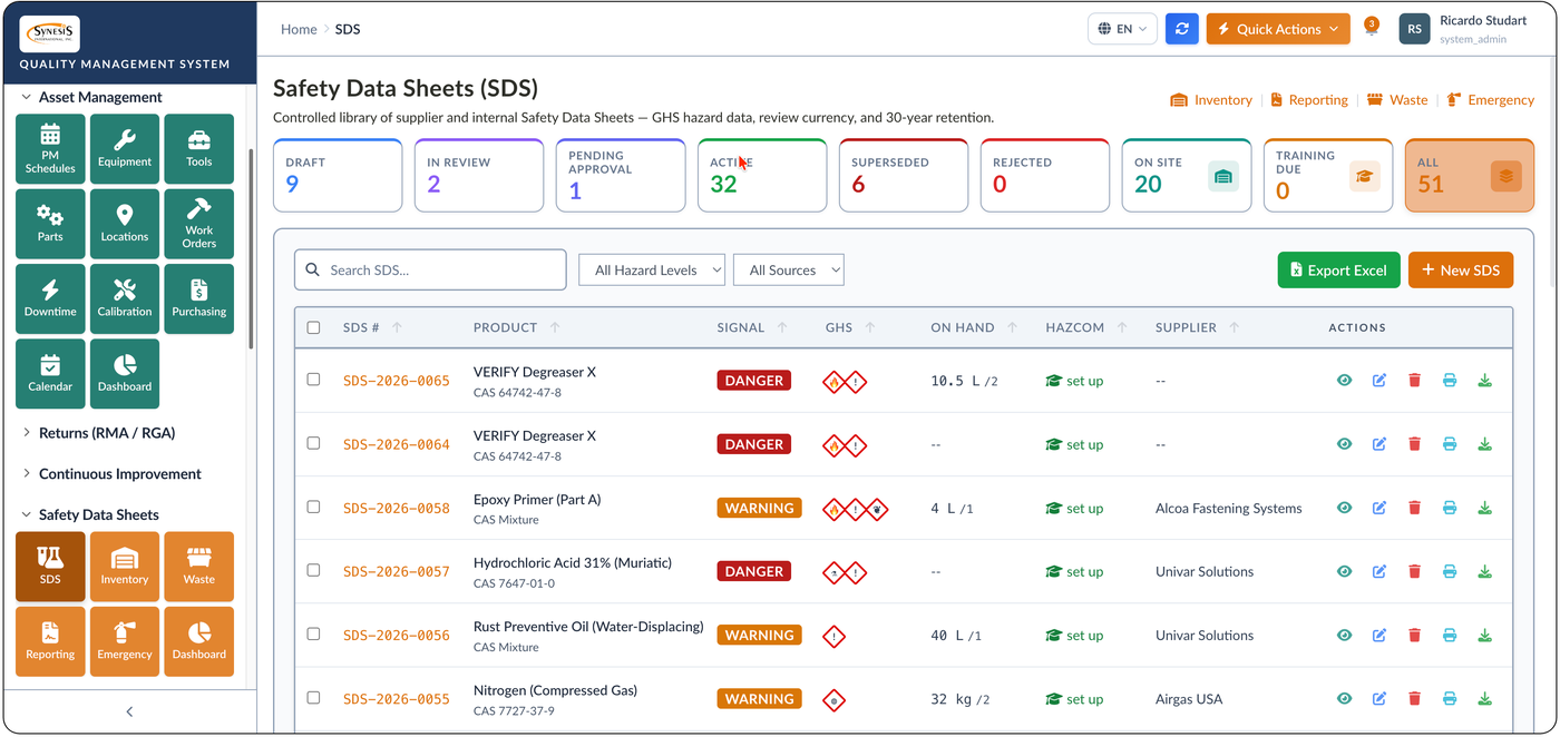 Synesis QMS Safety Data Sheets library with GHS pictograms, signal words, on-hand quantity, HazCom training status and supplier for each SDS