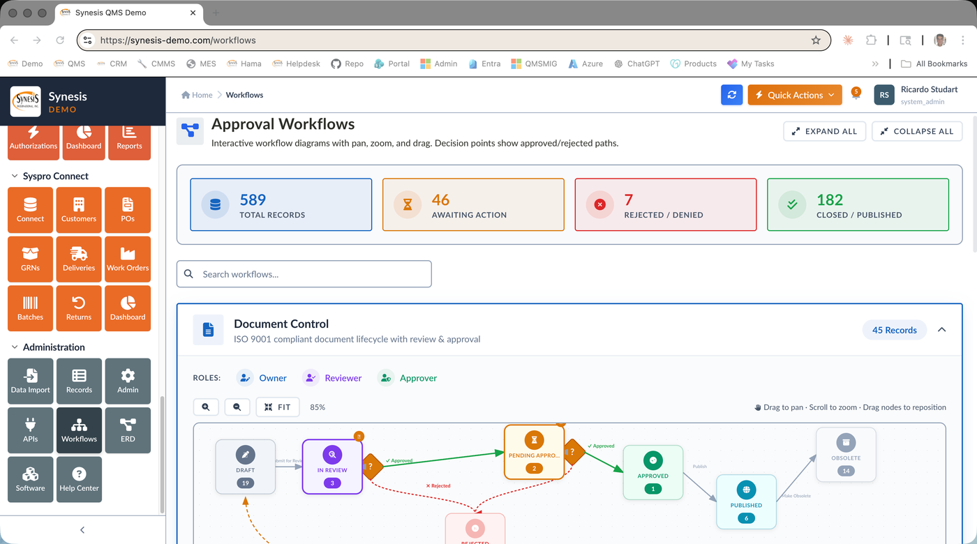 Synesis QMS Approval Workflows page showing Document Control workflow with decision points